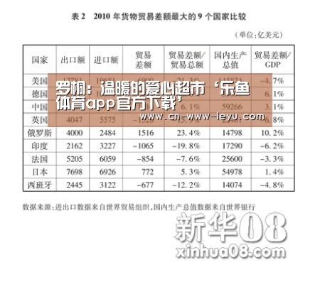 乐鱼app